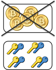 Bitcoin_Wallet
