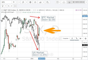 Predicting Bitcoin Reversals