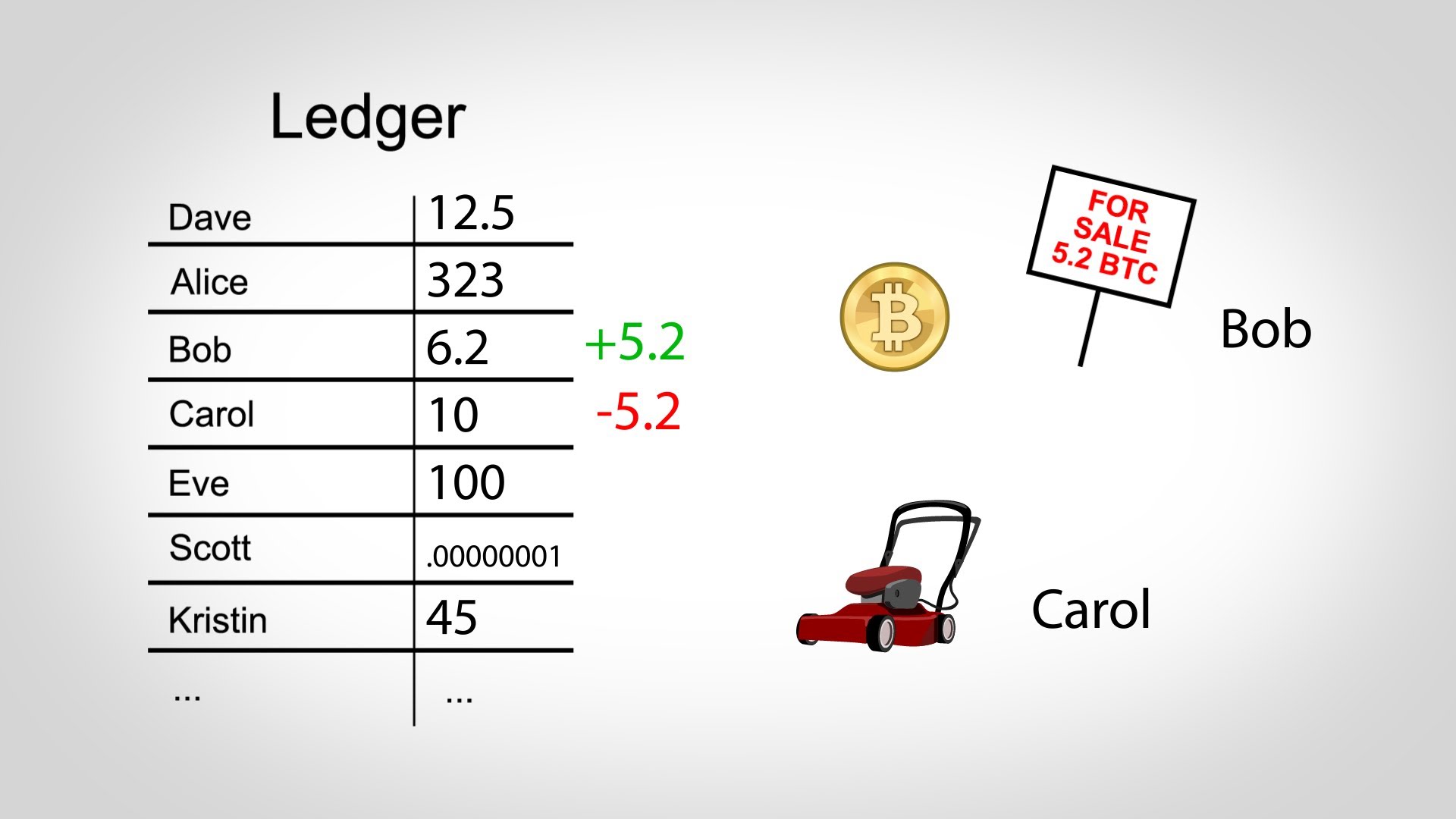 .01 of bitcoin