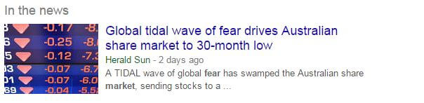 fear drives markets